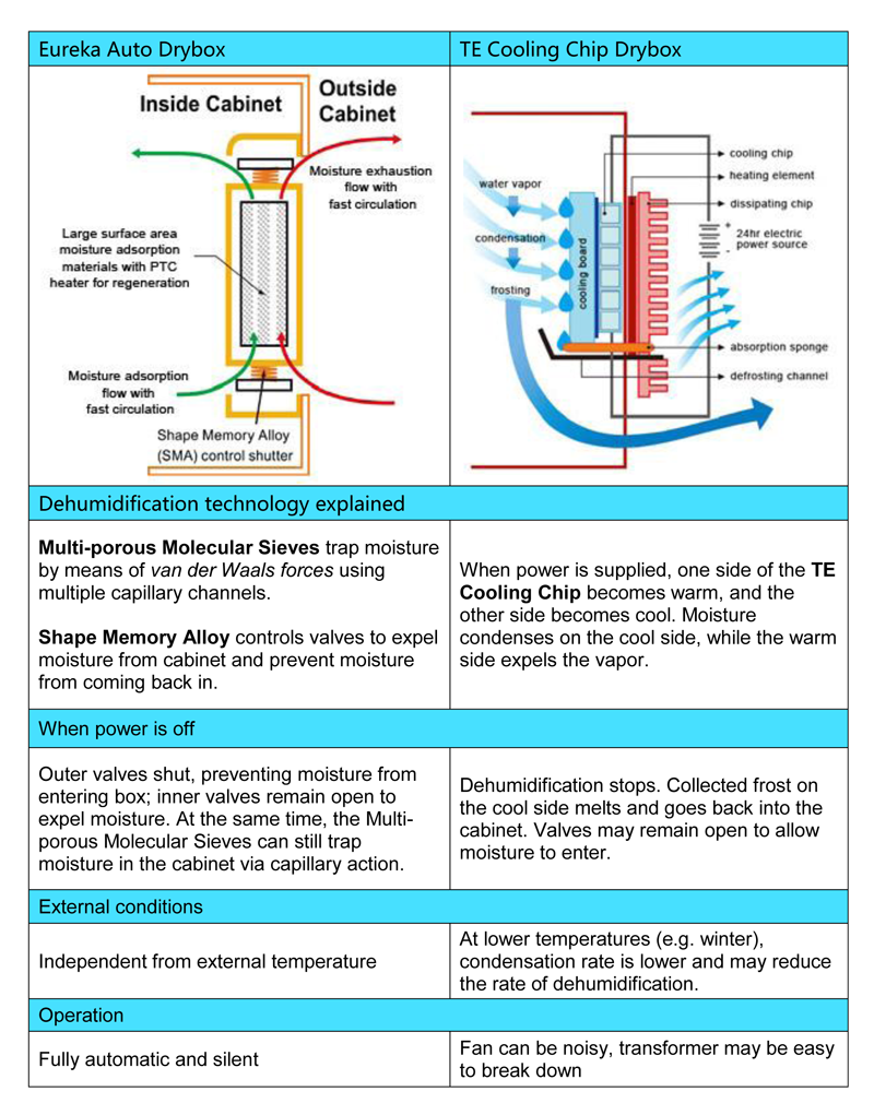 AUTO ADSORPTION